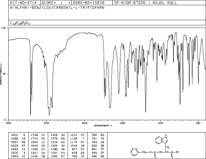 N-Cbz-L-Tryptophan(7432-21-5) MS