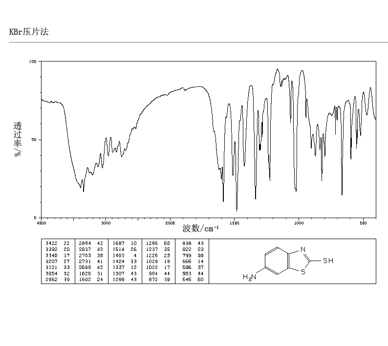 6-AMINO-2-MERCAPTOBENZOTHIAZOLE(7442-07-1) MS
