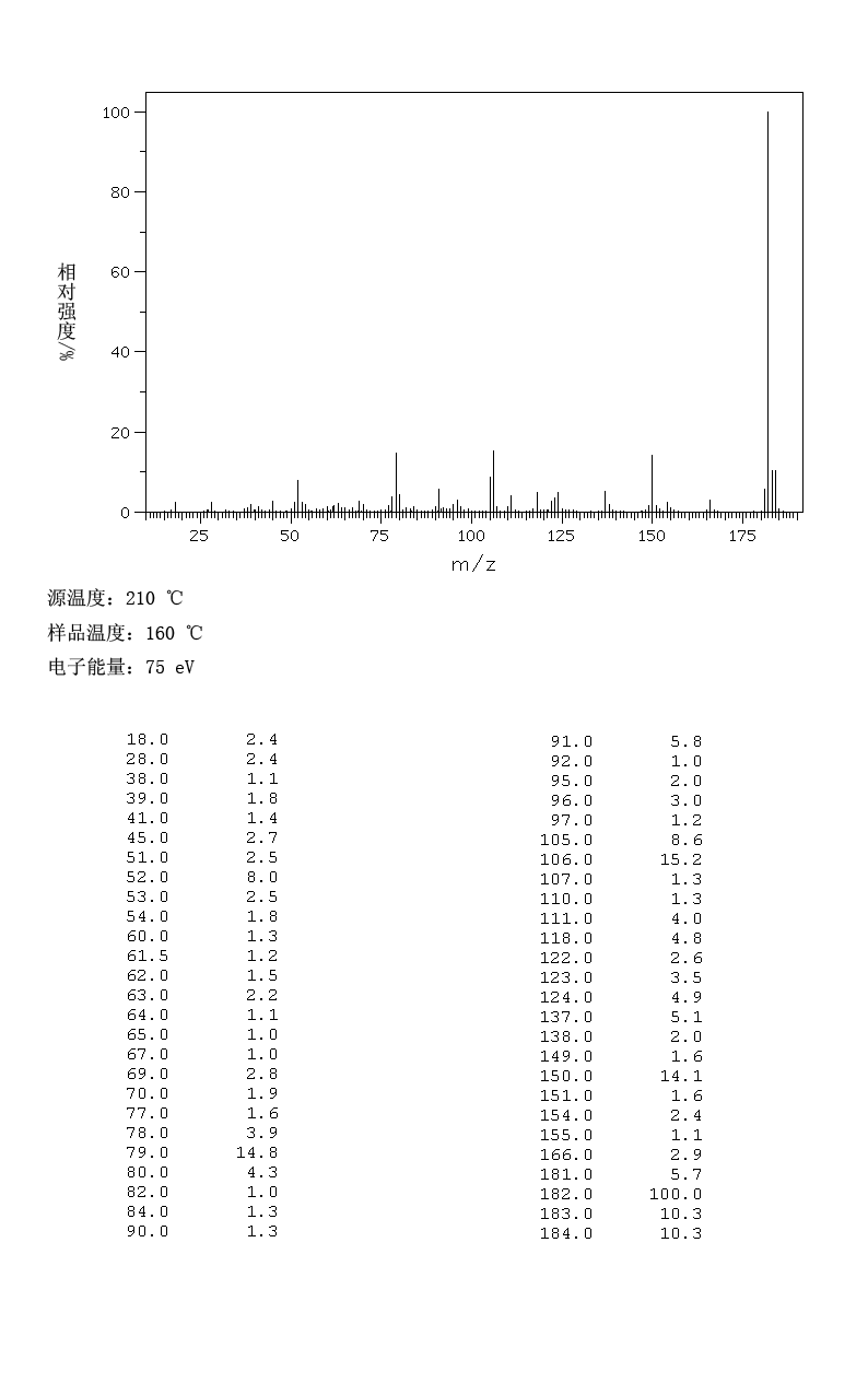 6-AMINO-2-MERCAPTOBENZOTHIAZOLE(7442-07-1) MS