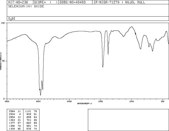 Selenium dioxide (7446-08-4) IR1