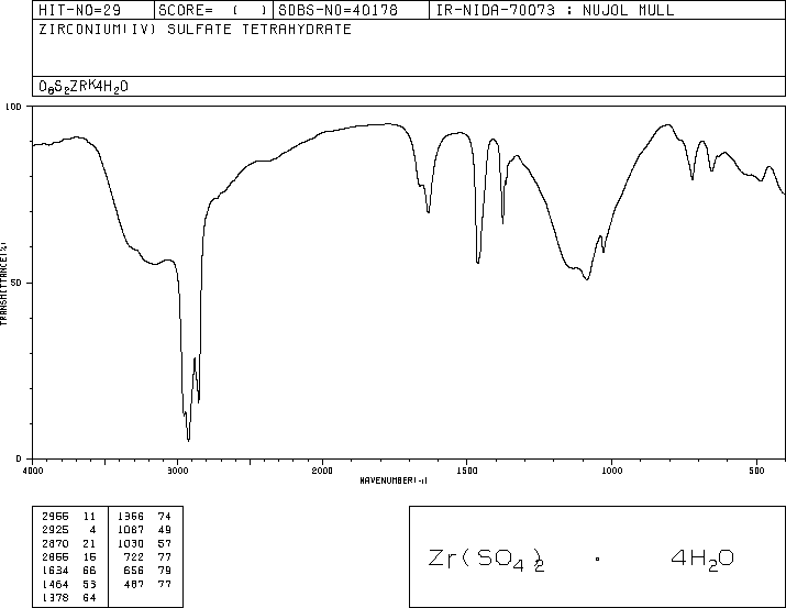 Zirconium sulfate tetrahydrate(7446-31-3) IR1