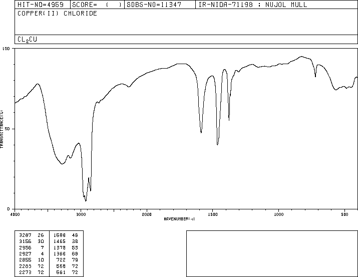 Copper(II) chloride(7447-39-4) ESR