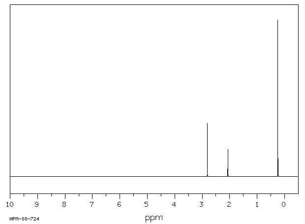 N-Methyl-N-(trimethylsilyl)acetamide(7449-74-3) <sup>13</sup>C NMR