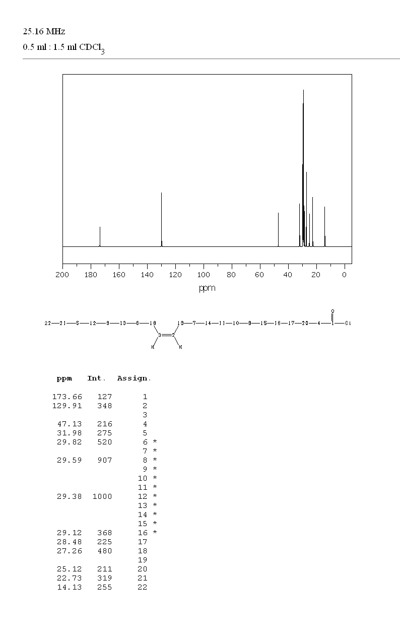 ERUCOYL CHLORIDE(7459-29-2) IR1