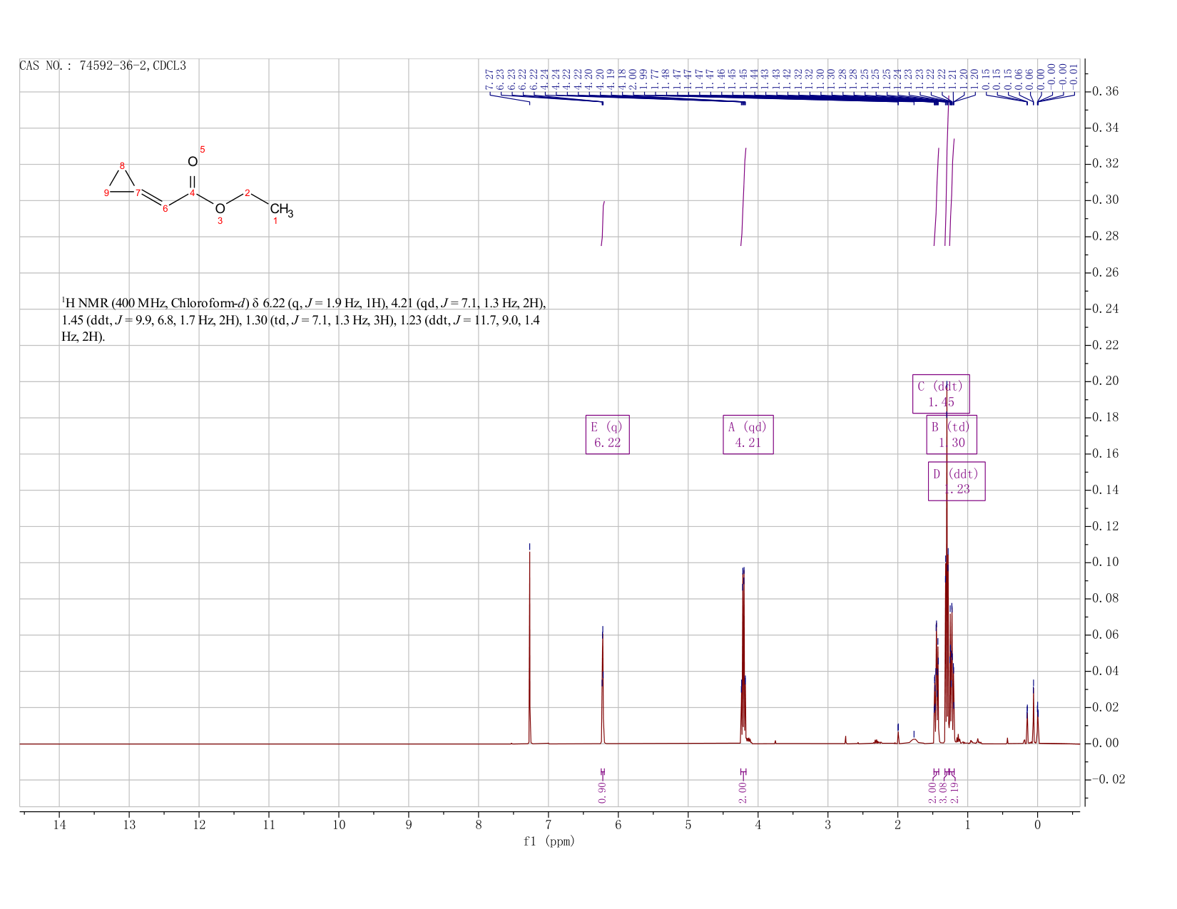 ethyl 2-[(1E)-cyclopropylidene]acetate(74592-36-2) <sup>1</sup>H NMR