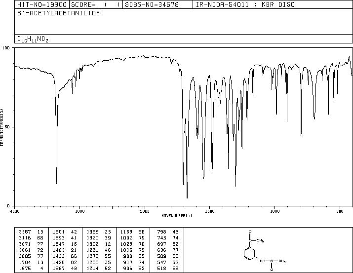 3'-Acetamidoacetophenone(7463-31-2) MS