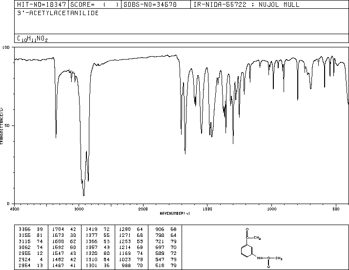 3'-Acetamidoacetophenone(7463-31-2) MS