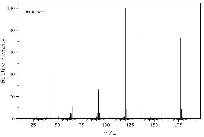 3'-Acetamidoacetophenone(7463-31-2) MS