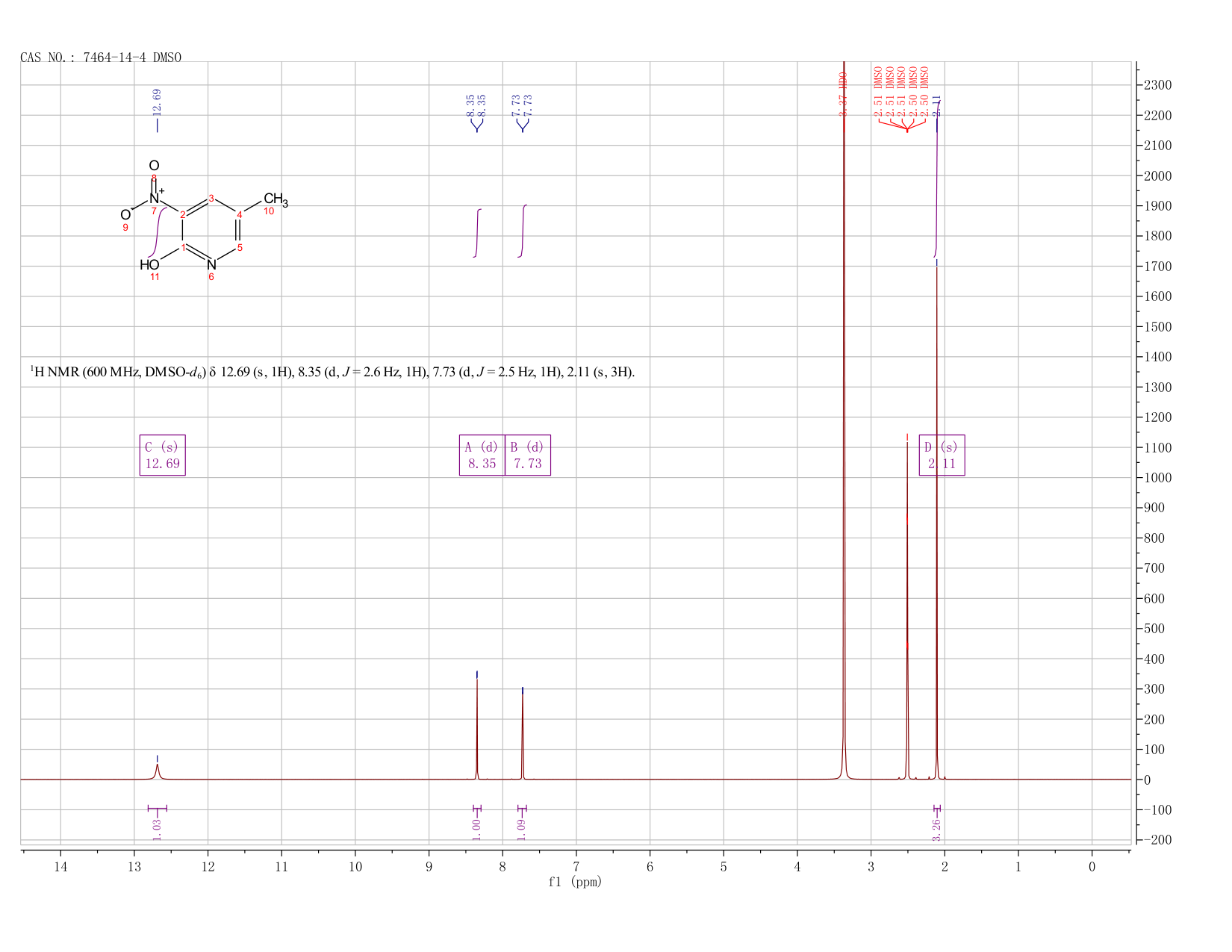 2-Hydroxy-5-methyl-3-nitropyridine(7464-14-4) <sup>1</sup>H NMR