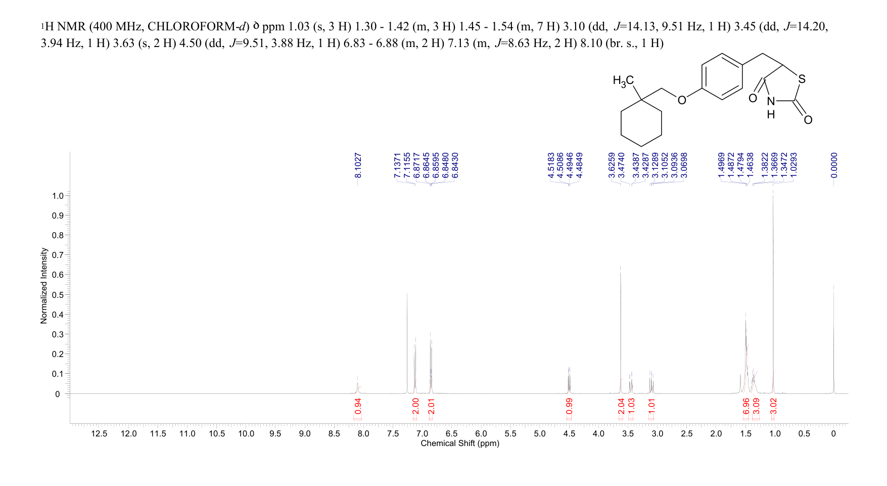 CIGLITAZONE(74772-77-3) <sup>1</sup>H NMR