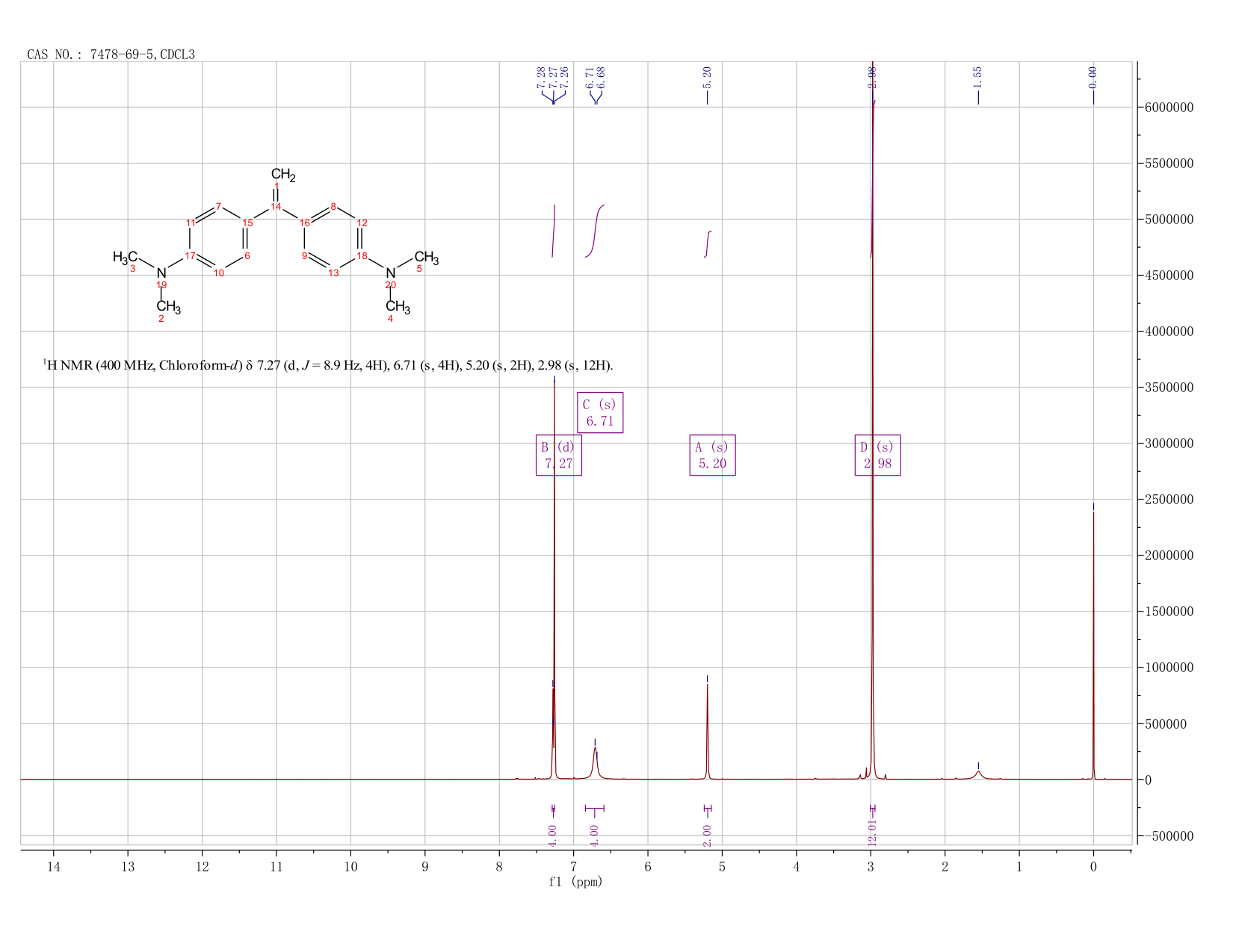 4,4'-VINYLIDENEBIS(N,N-DIMETHYLANILINE)(7478-69-5) <sup>1</sup>H NMR
