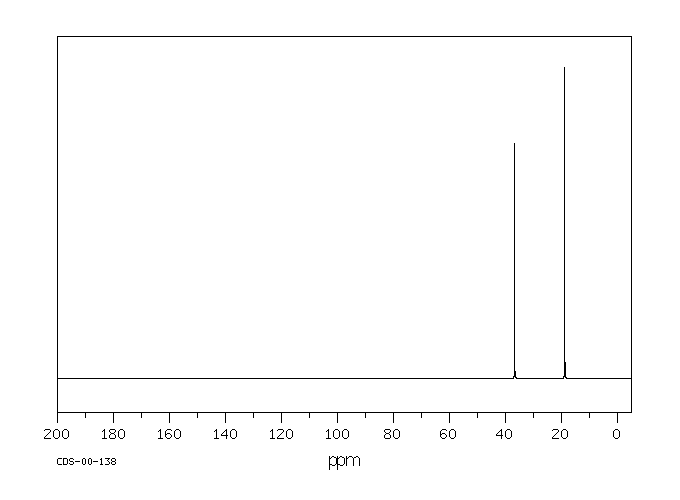 Ethylamine(75-04-7) <sup>1</sup>H NMR