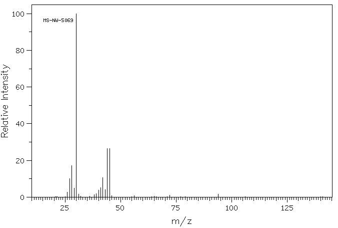 Ethylamine(75-04-7) <sup>1</sup>H NMR
