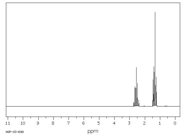 Ethanethiol(75-08-1) Raman