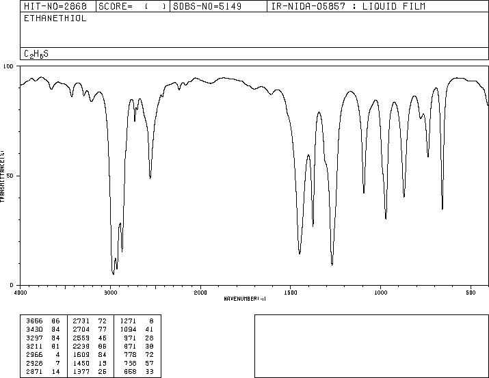 Ethanethiol(75-08-1) Raman