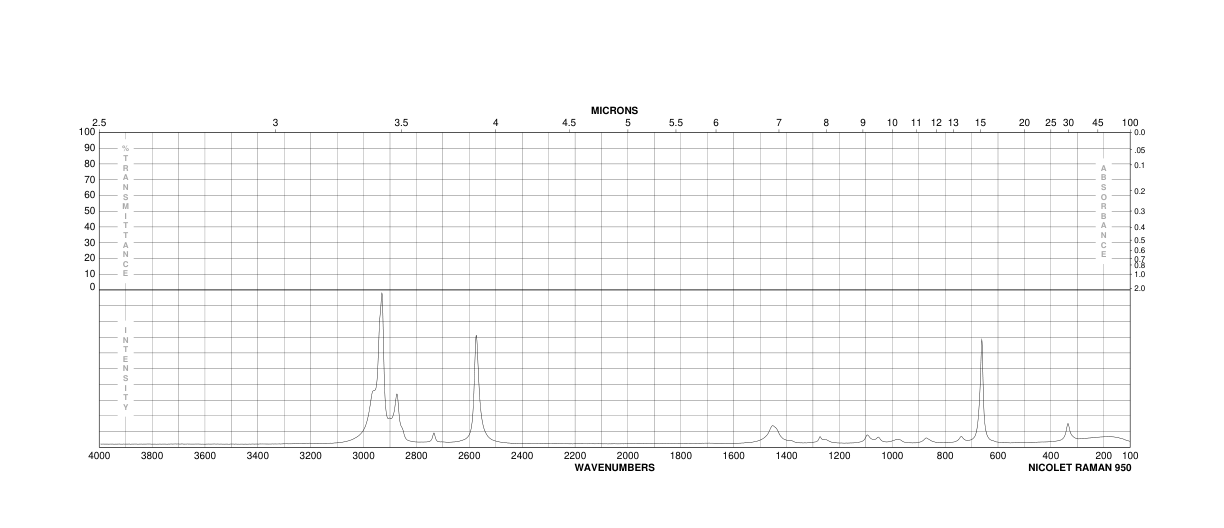 Ethanethiol(75-08-1) Raman
