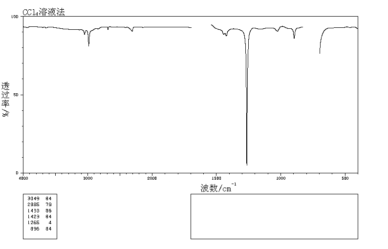 Dichloromethane(75-09-2) Raman