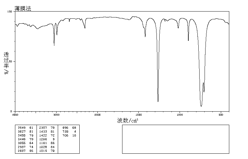 Dichloromethane(75-09-2) Raman