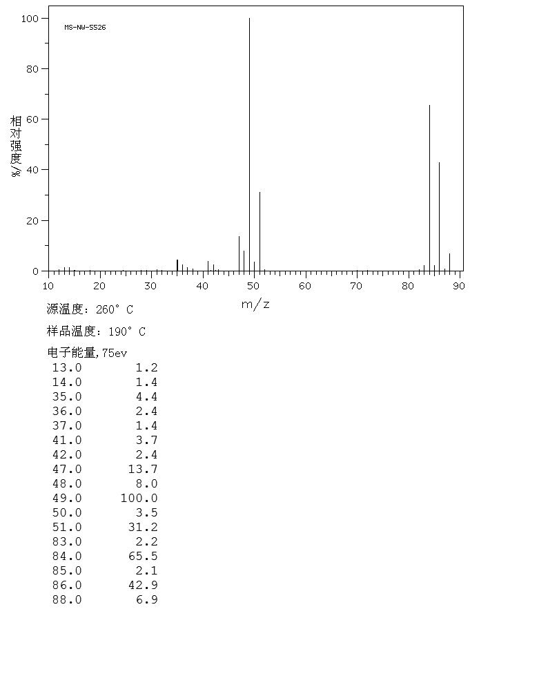 Dichloromethane(75-09-2) Raman