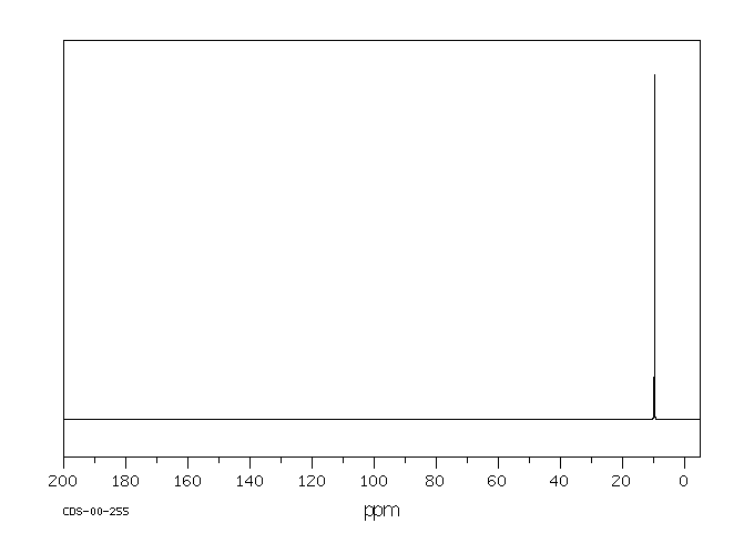 Bromoform(75-25-2) IR1