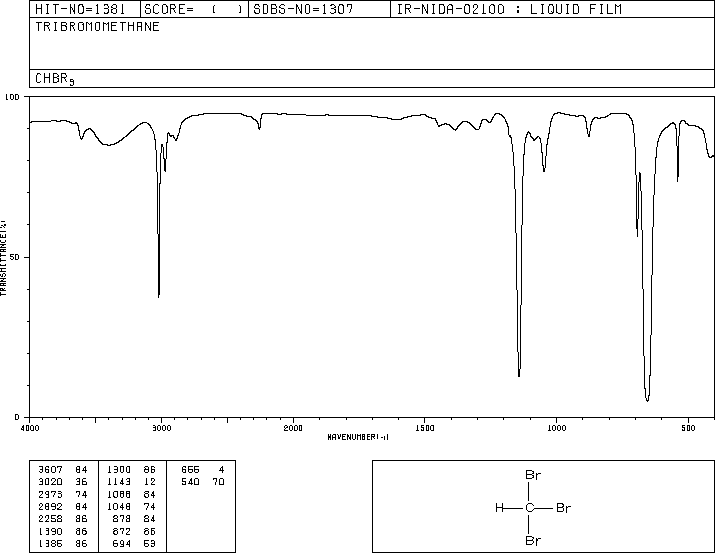 Bromoform(75-25-2) IR1