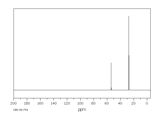 2-Chloropropane(75-29-6) <sup>1</sup>H NMR