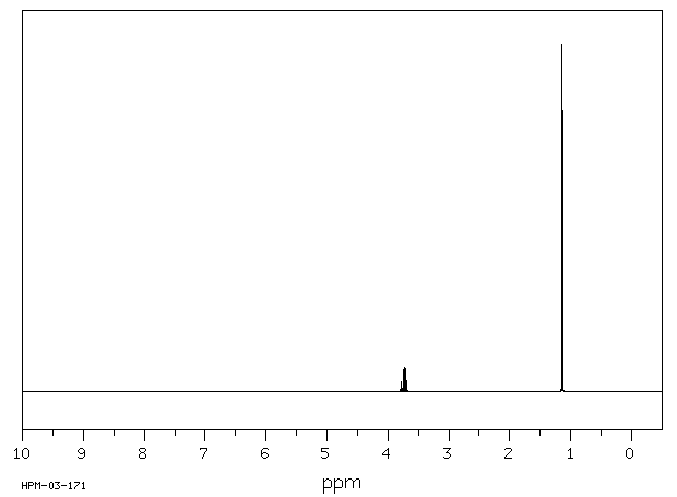 2-Chloropropane(75-29-6) <sup>1</sup>H NMR