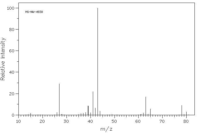 2-Chloropropane(75-29-6) <sup>1</sup>H NMR