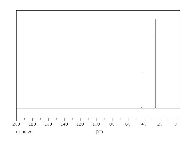 Isopropylamine(75-31-0) <sup>1</sup>H NMR
