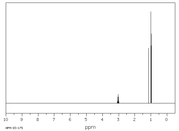 Isopropylamine(75-31-0) <sup>1</sup>H NMR