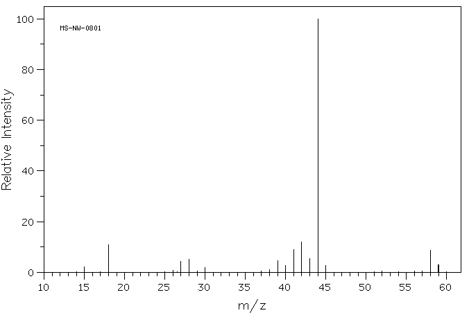 Isopropylamine(75-31-0) <sup>1</sup>H NMR