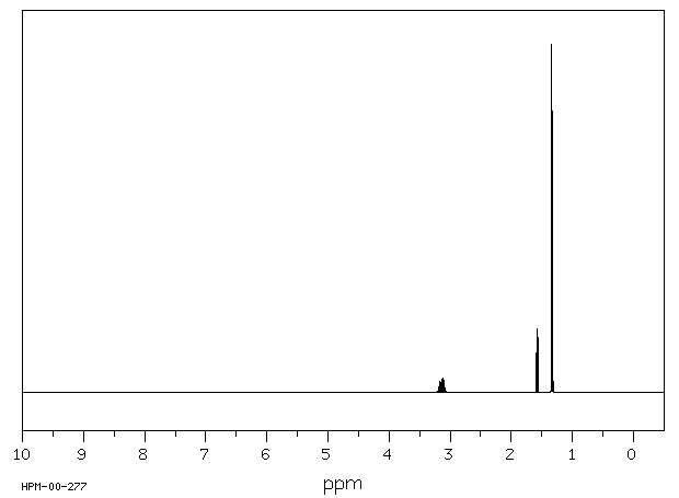 2-Propanethiol(75-33-2) MS