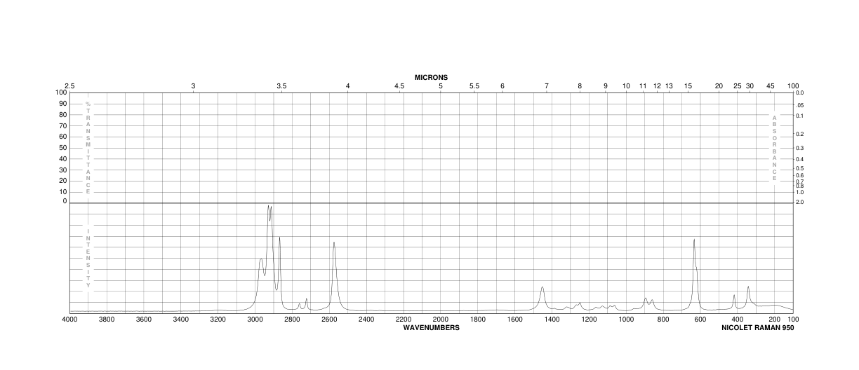 2-Propanethiol(75-33-2) MS