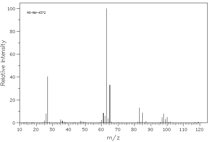 1,1-Dichloroethane(75-34-3) MS