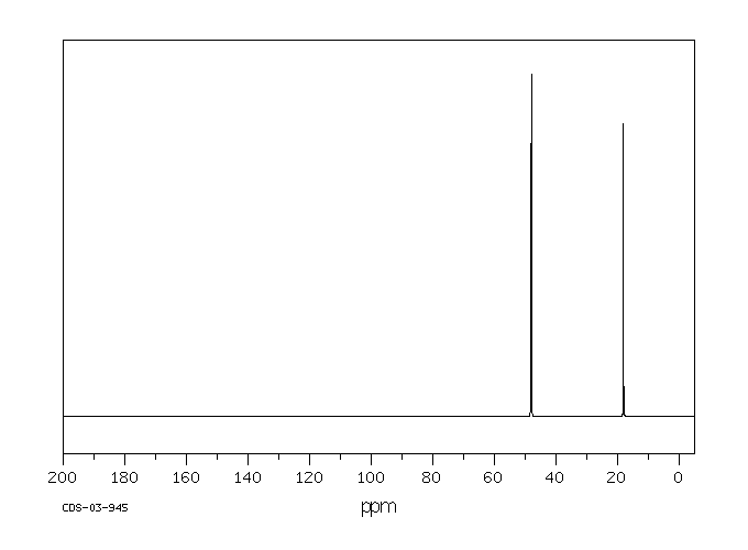 Propylene oxide(75-56-9) MS