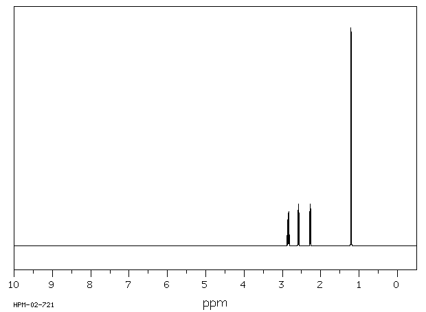 Propylene oxide(75-56-9) MS