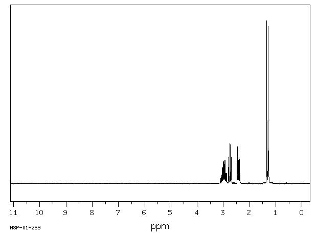 Propylene oxide(75-56-9) MS