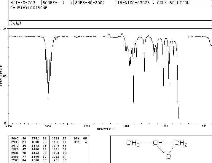 Propylene oxide(75-56-9) MS