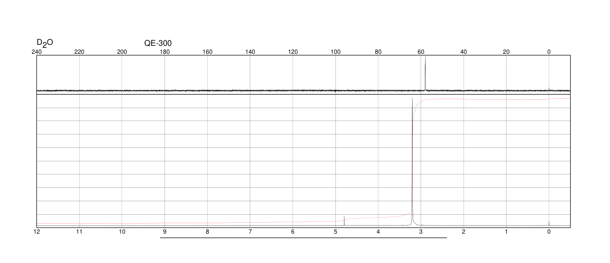 Tetramethylammonium chloride(75-57-0) <sup>1</sup>H NMR