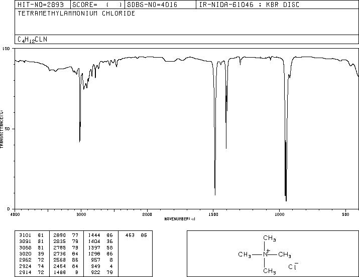 Tetramethylammonium chloride(75-57-0) <sup>1</sup>H NMR