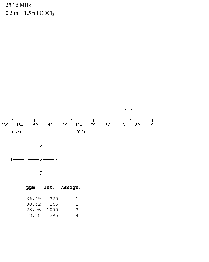 2,2-Dimethylbutane(75-83-2) Raman