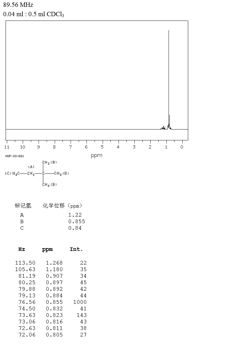 2,2-Dimethylbutane(75-83-2) Raman