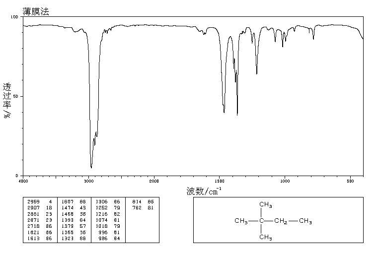 2,2-Dimethylbutane(75-83-2) Raman