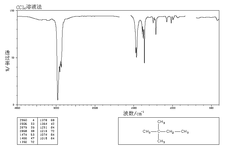 2,2-Dimethylbutane(75-83-2) Raman