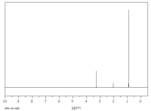 NEOPENTYL ALCOHOL(75-84-3) MS
