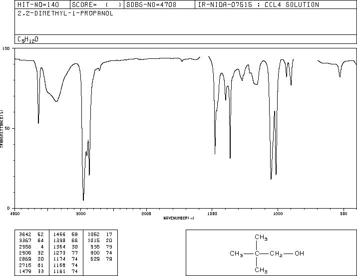 NEOPENTYL ALCOHOL(75-84-3) MS