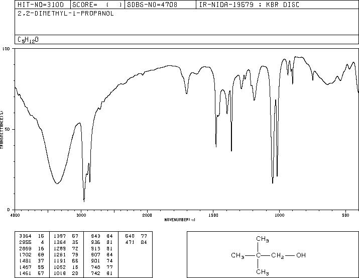 NEOPENTYL ALCOHOL(75-84-3) MS