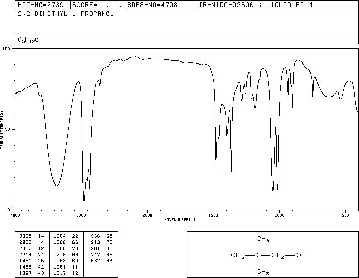 NEOPENTYL ALCOHOL(75-84-3) MS