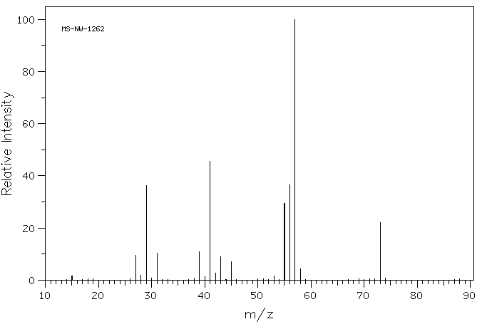 NEOPENTYL ALCOHOL(75-84-3) MS