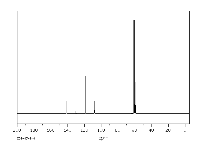 2,2,2-Trifluoroethanol(75-89-8) <sup>1</sup>H NMR